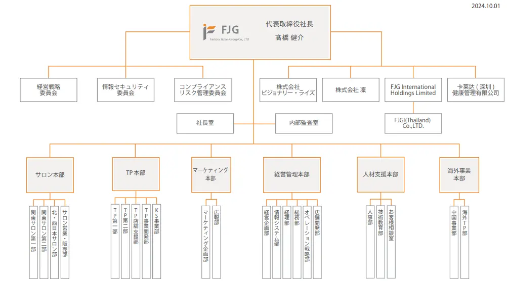 組織図