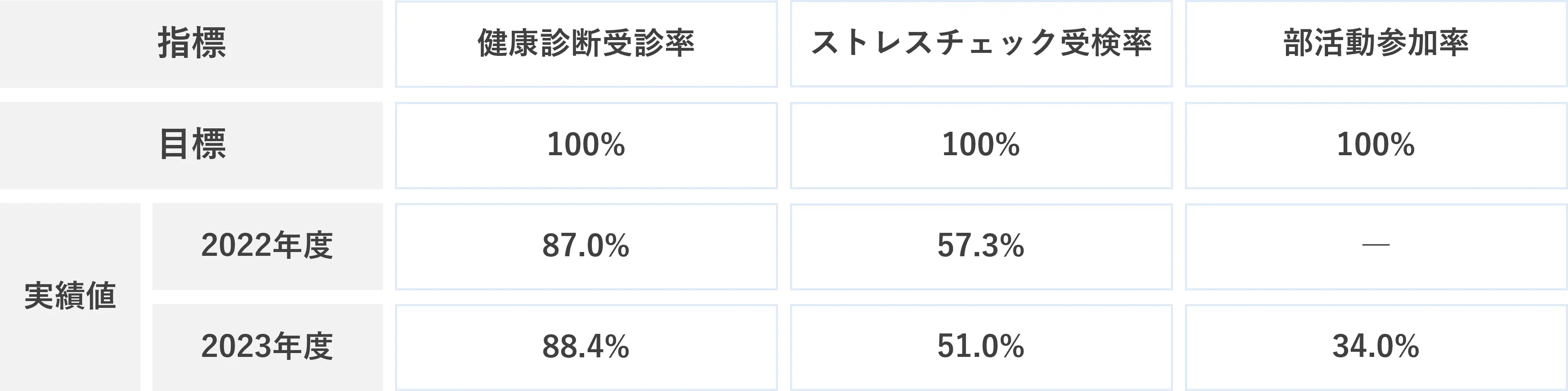 モニタリング指標2